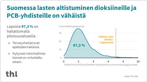 pcb yhdisteet.